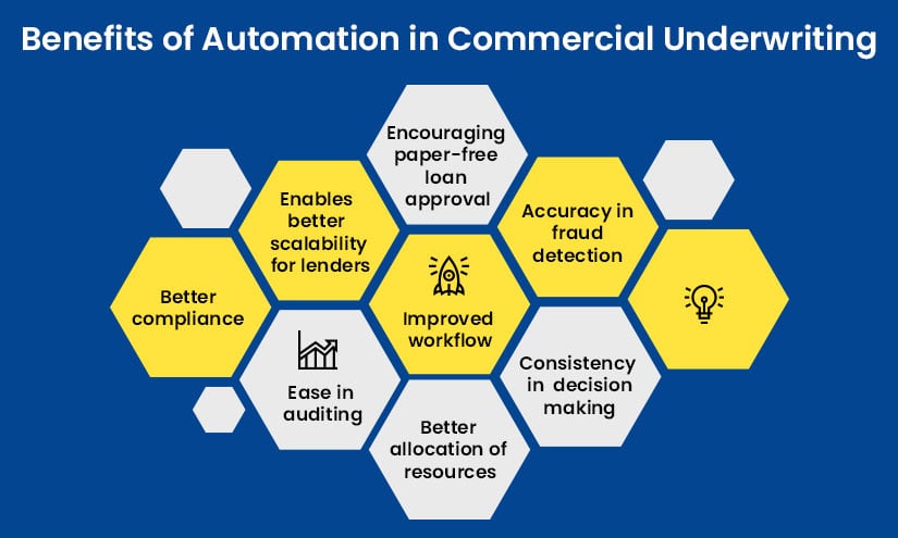 Underwriters Can Acquire Information From All Of The Following Automated Insurance Underwriting, Automate Insurance Submission Triage